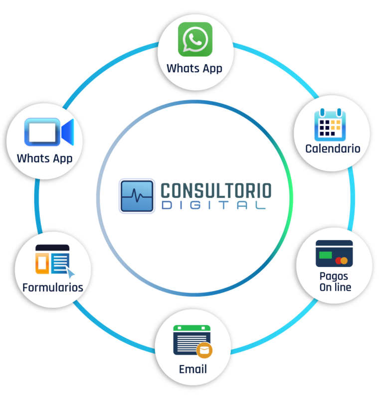 Seccion-Conexiones--Consultorio-Digital